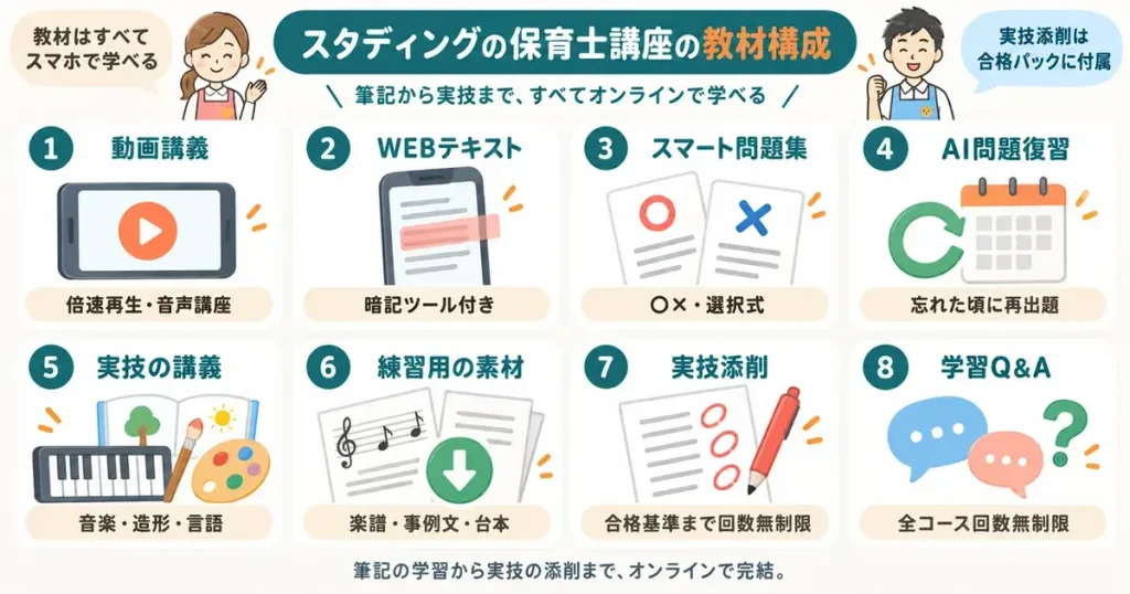 スタディングの保育士講座の教材とサポートの構成