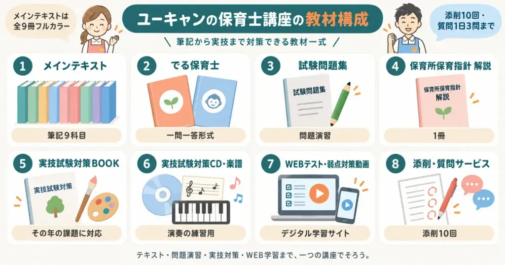 ユーキャンの保育士講座の教材と学習サポート
