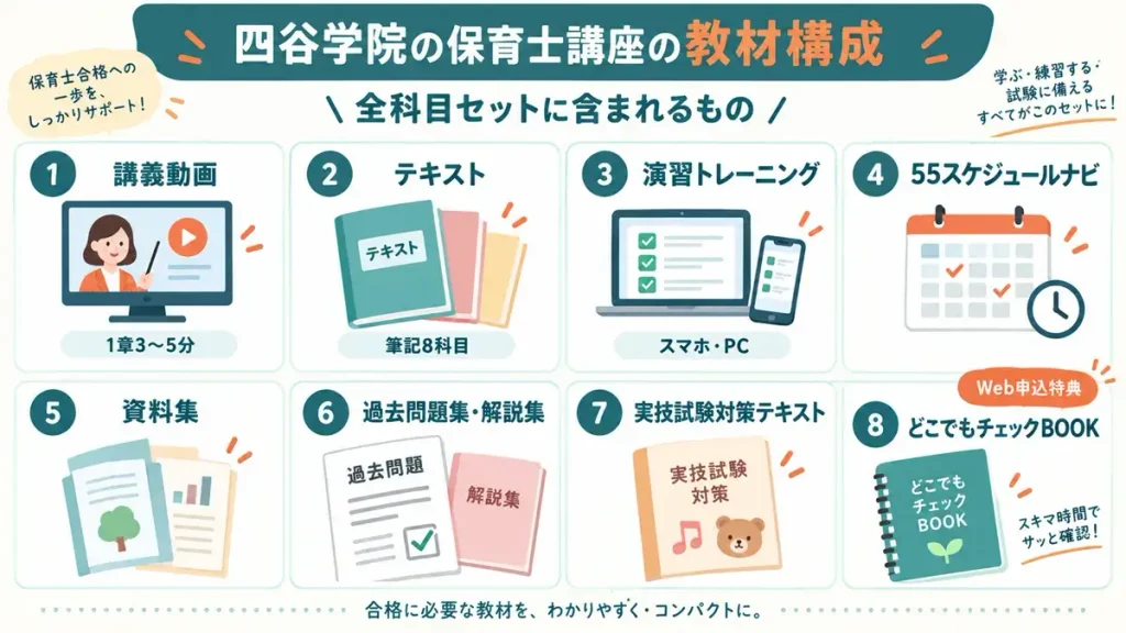 四谷学院の保育士講座の教材一式(テキスト・資料集・過去問題集・どこでもチェックBOOK)
