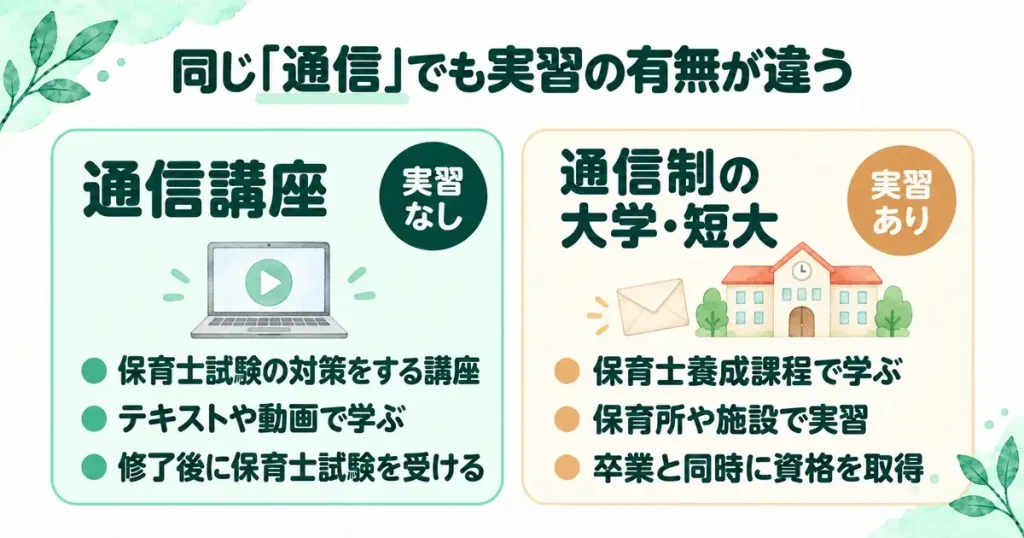 通信講座と通信制の大学・短大の実習の違い
